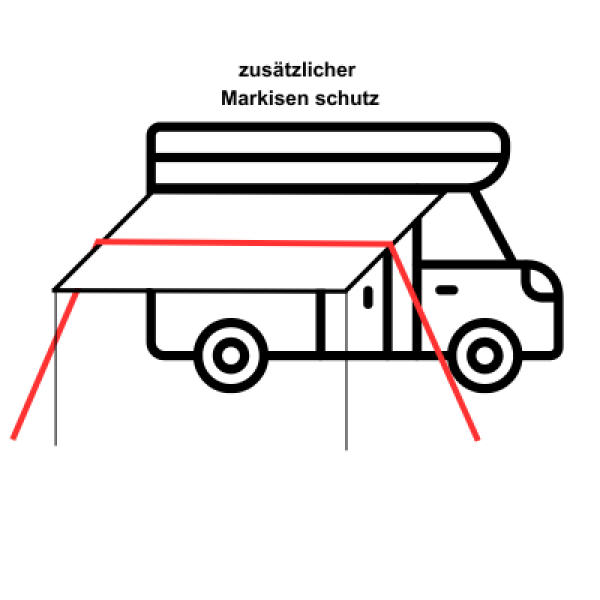 Grafik Verspannung Markise